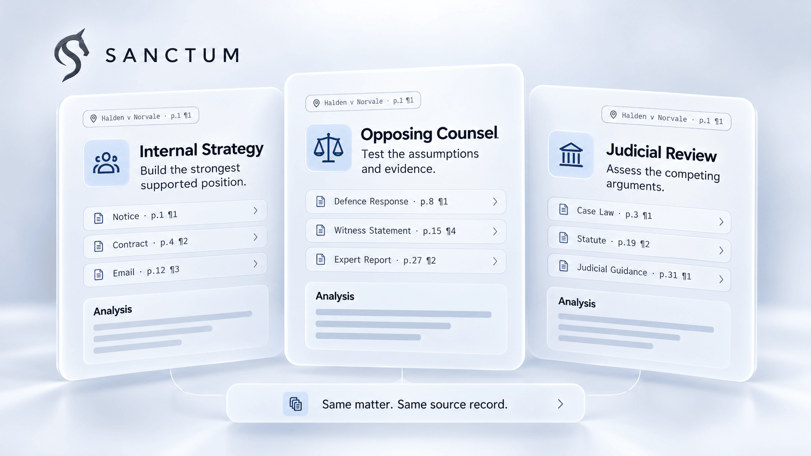 Internal Strategy, Opposing Counsel and Judicial Review connected to the same matter and source record.